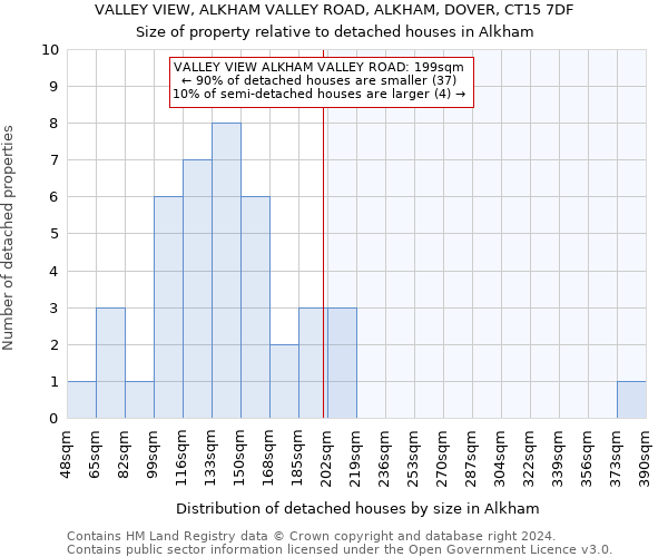 VALLEY VIEW, ALKHAM VALLEY ROAD, ALKHAM, DOVER, CT15 7DF: Size of property relative to detached houses in Alkham