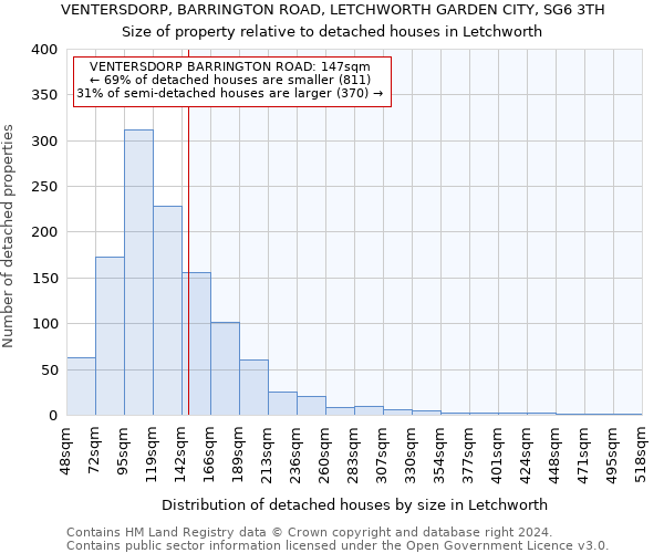 VENTERSDORP, BARRINGTON ROAD, LETCHWORTH GARDEN CITY, SG6 3TH: Size of property relative to detached houses in Letchworth