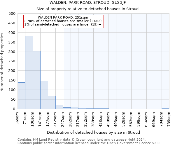 WALDEN, PARK ROAD, STROUD, GL5 2JF: Size of property relative to detached houses in Stroud