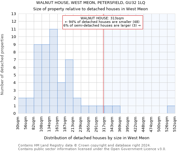 WALNUT HOUSE, WEST MEON, PETERSFIELD, GU32 1LQ: Size of property relative to detached houses in West Meon