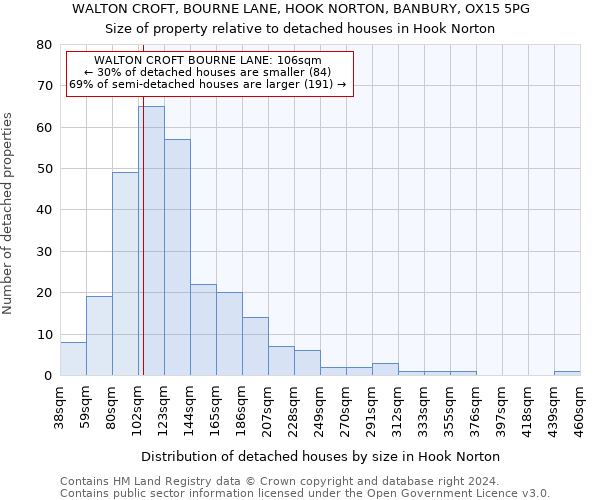 WALTON CROFT, BOURNE LANE, HOOK NORTON, BANBURY, OX15 5PG: Size of property relative to detached houses in Hook Norton