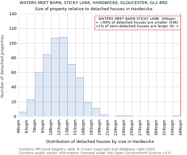 WATERS MEET BARN, STICKY LANE, HARDWICKE, GLOUCESTER, GL2 4RD: Size of property relative to detached houses in Hardwicke