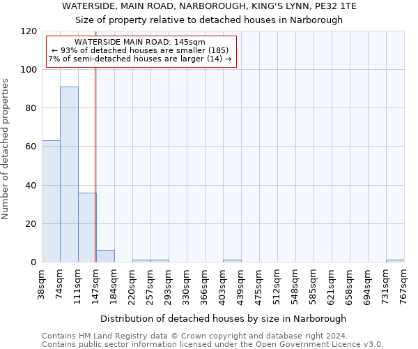 WATERSIDE, MAIN ROAD, NARBOROUGH, KING'S LYNN, PE32 1TE: Size of property relative to detached houses in Narborough