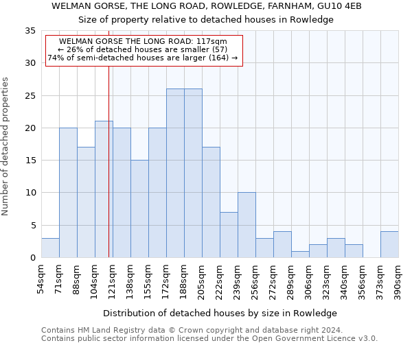 WELMAN GORSE, THE LONG ROAD, ROWLEDGE, FARNHAM, GU10 4EB: Size of property relative to detached houses in Rowledge