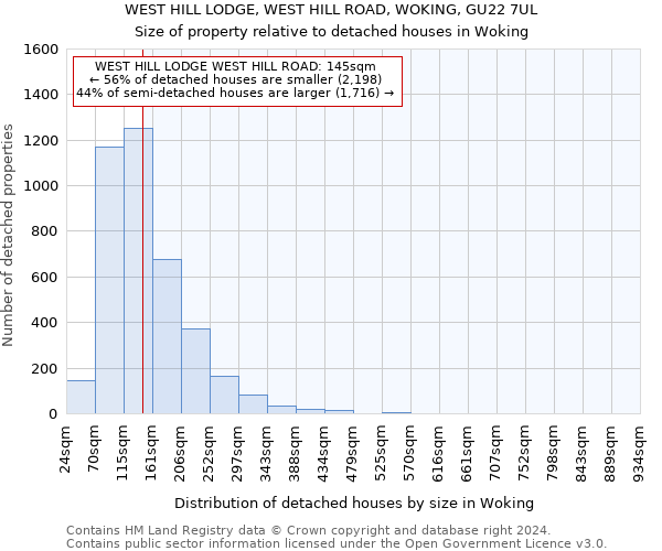 WEST HILL LODGE, WEST HILL ROAD, WOKING, GU22 7UL: Size of property relative to detached houses in Woking