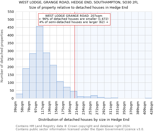 WEST LODGE, GRANGE ROAD, HEDGE END, SOUTHAMPTON, SO30 2FL: Size of property relative to detached houses in Hedge End