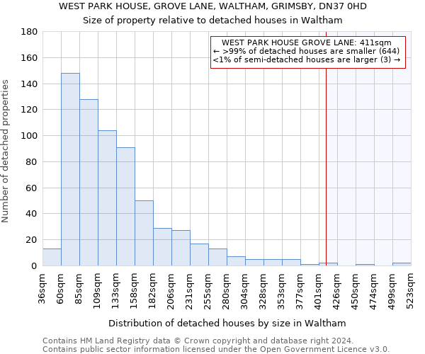 WEST PARK HOUSE, GROVE LANE, WALTHAM, GRIMSBY, DN37 0HD: Size of property relative to detached houses in Waltham