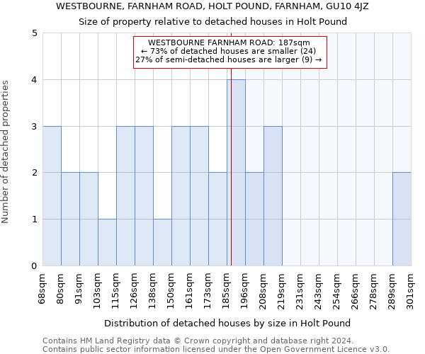 WESTBOURNE, FARNHAM ROAD, HOLT POUND, FARNHAM, GU10 4JZ: Size of property relative to detached houses in Holt Pound