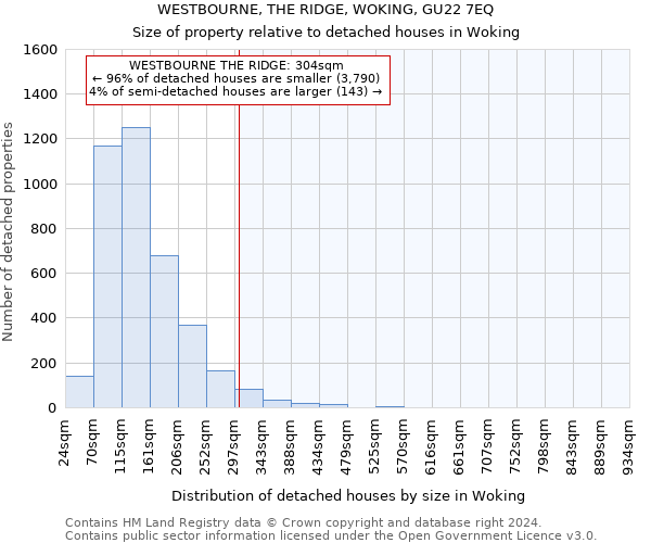 WESTBOURNE, THE RIDGE, WOKING, GU22 7EQ: Size of property relative to detached houses in Woking