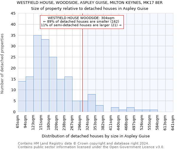 WESTFIELD HOUSE, WOODSIDE, ASPLEY GUISE, MILTON KEYNES, MK17 8ER: Size of property relative to detached houses in Aspley Guise