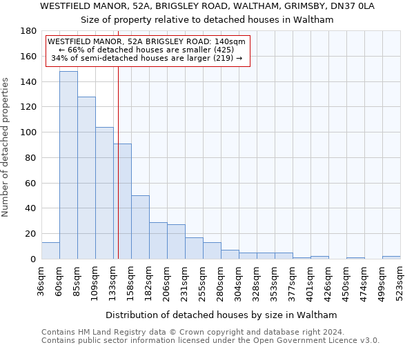 WESTFIELD MANOR, 52A, BRIGSLEY ROAD, WALTHAM, GRIMSBY, DN37 0LA: Size of property relative to detached houses in Waltham