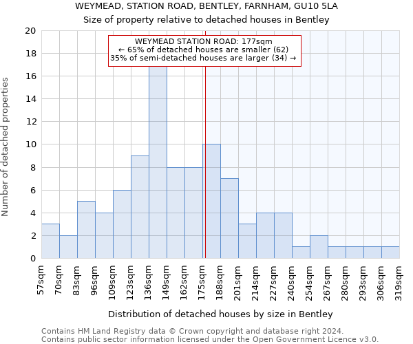 WEYMEAD, STATION ROAD, BENTLEY, FARNHAM, GU10 5LA: Size of property relative to detached houses in Bentley