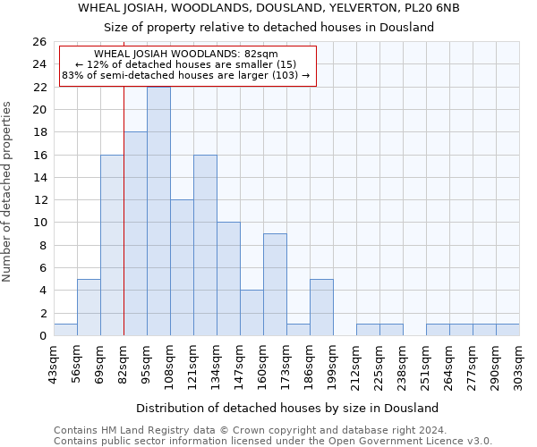 WHEAL JOSIAH, WOODLANDS, DOUSLAND, YELVERTON, PL20 6NB: Size of property relative to detached houses in Dousland