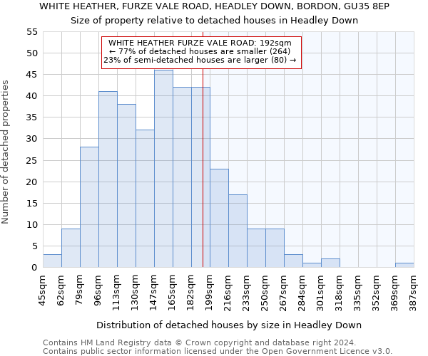 WHITE HEATHER, FURZE VALE ROAD, HEADLEY DOWN, BORDON, GU35 8EP: Size of property relative to detached houses in Headley Down