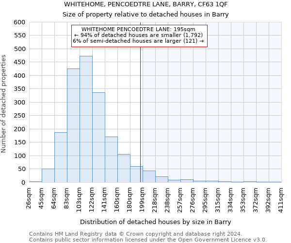 WHITEHOME, PENCOEDTRE LANE, BARRY, CF63 1QF: Size of property relative to detached houses in Barry