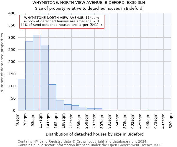 WHYMSTONE, NORTH VIEW AVENUE, BIDEFORD, EX39 3LH: Size of property relative to detached houses in Bideford