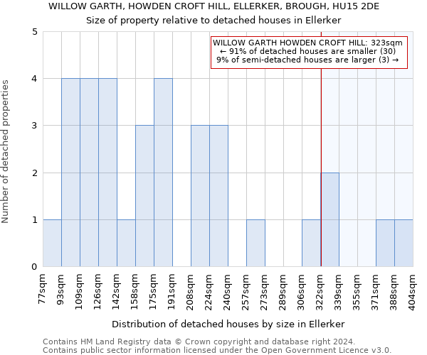 WILLOW GARTH, HOWDEN CROFT HILL, ELLERKER, BROUGH, HU15 2DE: Size of property relative to detached houses in Ellerker