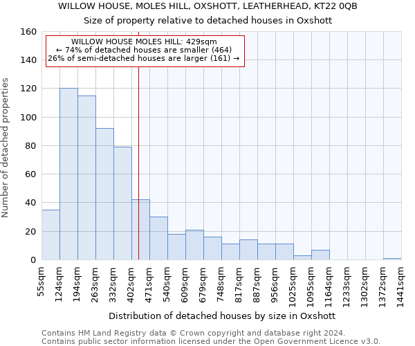 WILLOW HOUSE, MOLES HILL, OXSHOTT, LEATHERHEAD, KT22 0QB: Size of property relative to detached houses in Oxshott