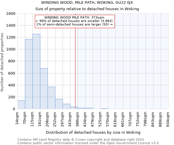 WINDING WOOD, MILE PATH, WOKING, GU22 0JX: Size of property relative to detached houses in Woking