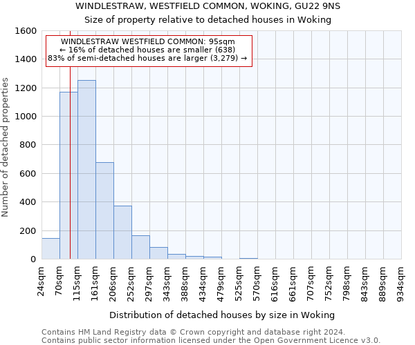 WINDLESTRAW, WESTFIELD COMMON, WOKING, GU22 9NS: Size of property relative to detached houses in Woking