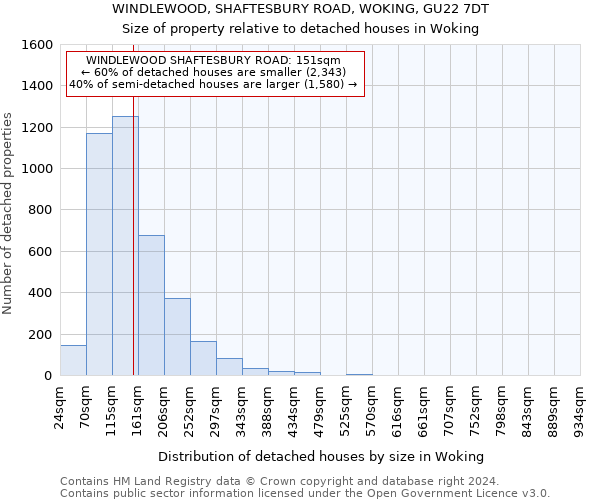 WINDLEWOOD, SHAFTESBURY ROAD, WOKING, GU22 7DT: Size of property relative to detached houses in Woking