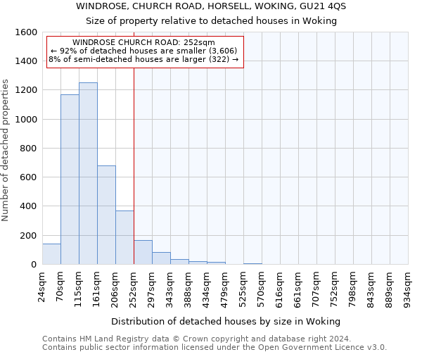 WINDROSE, CHURCH ROAD, HORSELL, WOKING, GU21 4QS: Size of property relative to detached houses in Woking