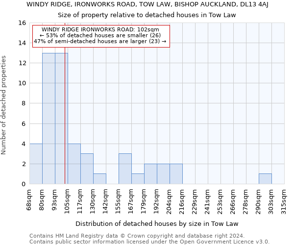 WINDY RIDGE, IRONWORKS ROAD, TOW LAW, BISHOP AUCKLAND, DL13 4AJ: Size of property relative to detached houses in Tow Law