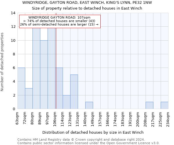 WINDYRIDGE, GAYTON ROAD, EAST WINCH, KING'S LYNN, PE32 1NW: Size of property relative to detached houses in East Winch