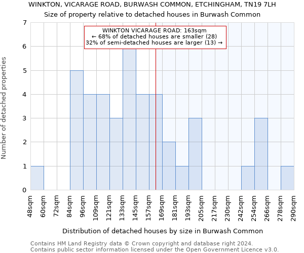 WINKTON, VICARAGE ROAD, BURWASH COMMON, ETCHINGHAM, TN19 7LH: Size of property relative to detached houses in Burwash Common