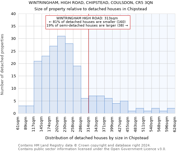 WINTRINGHAM, HIGH ROAD, CHIPSTEAD, COULSDON, CR5 3QN: Size of property relative to detached houses in Chipstead