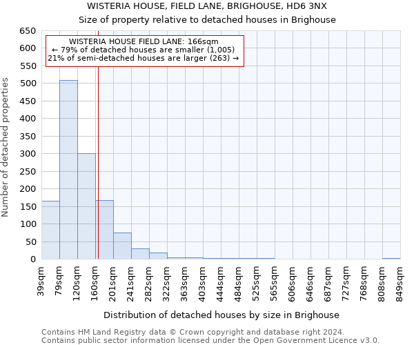 WISTERIA HOUSE, FIELD LANE, BRIGHOUSE, HD6 3NX: Size of property relative to detached houses in Brighouse