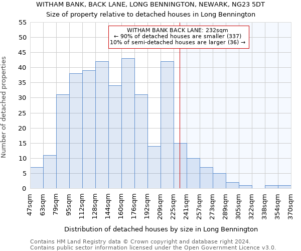 WITHAM BANK, BACK LANE, LONG BENNINGTON, NEWARK, NG23 5DT: Size of property relative to detached houses in Long Bennington