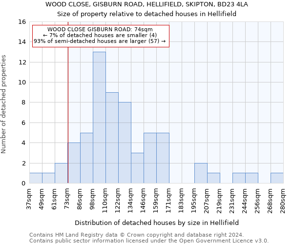 WOOD CLOSE, GISBURN ROAD, HELLIFIELD, SKIPTON, BD23 4LA: Size of property relative to detached houses in Hellifield