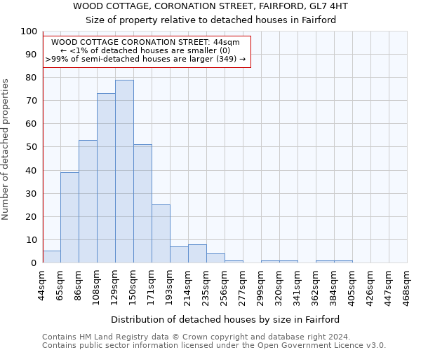 WOOD COTTAGE, CORONATION STREET, FAIRFORD, GL7 4HT: Size of property relative to detached houses in Fairford