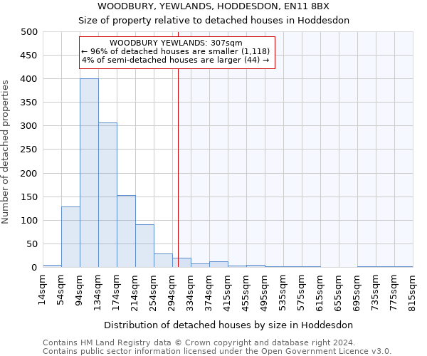 WOODBURY, YEWLANDS, HODDESDON, EN11 8BX: Size of property relative to detached houses in Hoddesdon