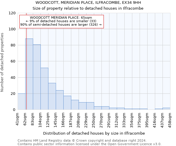 WOODCOTT, MERIDIAN PLACE, ILFRACOMBE, EX34 9HH: Size of property relative to detached houses in Ilfracombe