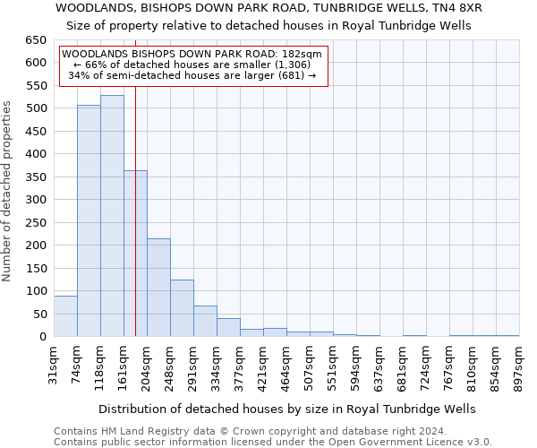 WOODLANDS, BISHOPS DOWN PARK ROAD, TUNBRIDGE WELLS, TN4 8XR: Size of property relative to detached houses in Royal Tunbridge Wells