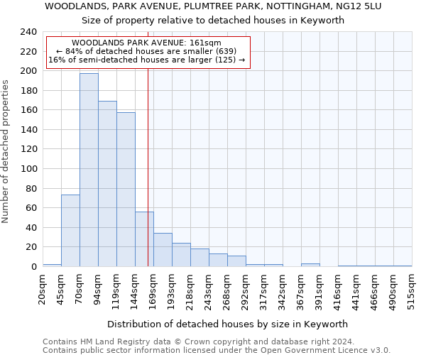 WOODLANDS, PARK AVENUE, PLUMTREE PARK, NOTTINGHAM, NG12 5LU: Size of property relative to detached houses in Keyworth