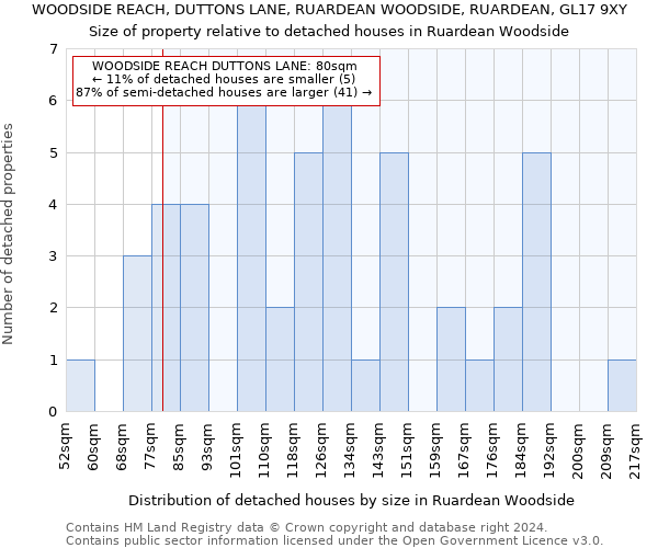 WOODSIDE REACH, DUTTONS LANE, RUARDEAN WOODSIDE, RUARDEAN, GL17 9XY: Size of property relative to detached houses in Ruardean Woodside