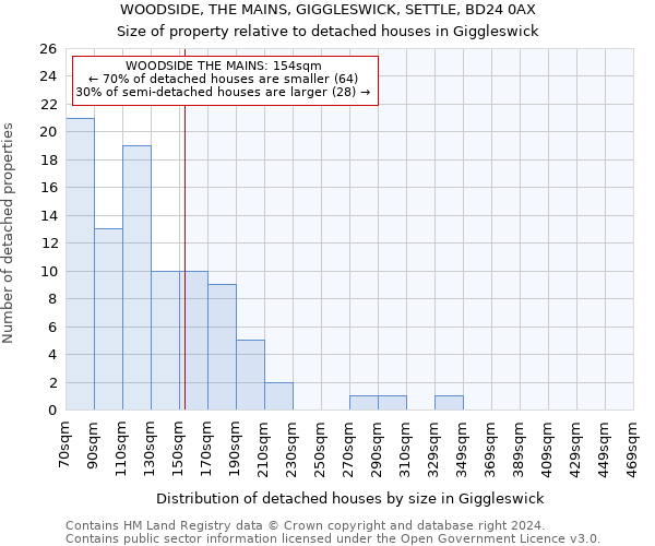 WOODSIDE, THE MAINS, GIGGLESWICK, SETTLE, BD24 0AX: Size of property relative to detached houses in Giggleswick