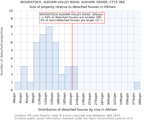 WOODSTOCK, ALKHAM VALLEY ROAD, ALKHAM, DOVER, CT15 7BX: Size of property relative to detached houses in Alkham