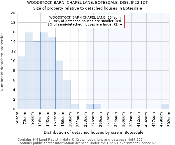 WOODSTOCK BARN, CHAPEL LANE, BOTESDALE, DISS, IP22 1DT: Size of property relative to detached houses in Botesdale