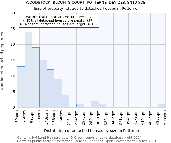 WOODSTOCK, BLOUNTS COURT, POTTERNE, DEVIZES, SN10 5QE: Size of property relative to detached houses in Potterne