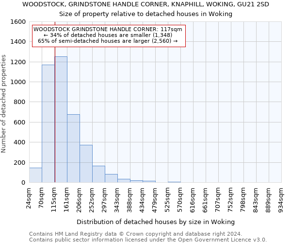 WOODSTOCK, GRINDSTONE HANDLE CORNER, KNAPHILL, WOKING, GU21 2SD: Size of property relative to detached houses in Woking