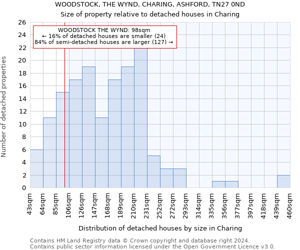 WOODSTOCK, THE WYND, CHARING, ASHFORD, TN27 0ND: Size of property relative to detached houses in Charing