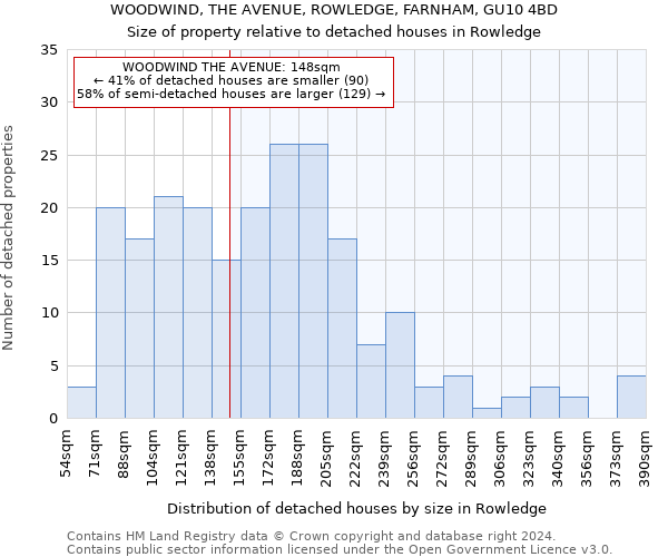 WOODWIND, THE AVENUE, ROWLEDGE, FARNHAM, GU10 4BD: Size of property relative to detached houses in Rowledge