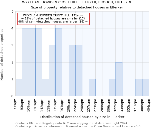 WYKEHAM, HOWDEN CROFT HILL, ELLERKER, BROUGH, HU15 2DE: Size of property relative to detached houses in Ellerker