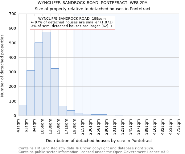 WYNCLIFFE, SANDROCK ROAD, PONTEFRACT, WF8 2PA: Size of property relative to detached houses in Pontefract