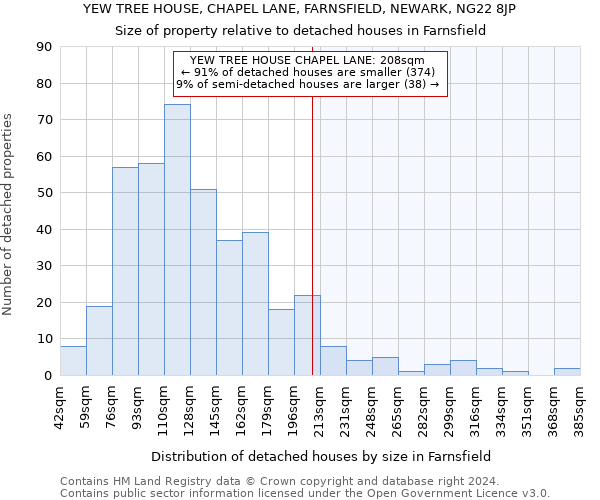 YEW TREE HOUSE, CHAPEL LANE, FARNSFIELD, NEWARK, NG22 8JP: Size of property relative to detached houses in Farnsfield