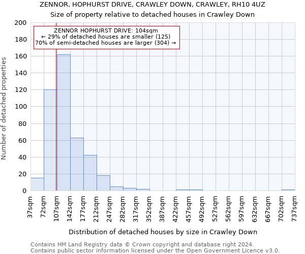 ZENNOR, HOPHURST DRIVE, CRAWLEY DOWN, CRAWLEY, RH10 4UZ: Size of property relative to detached houses in Crawley Down